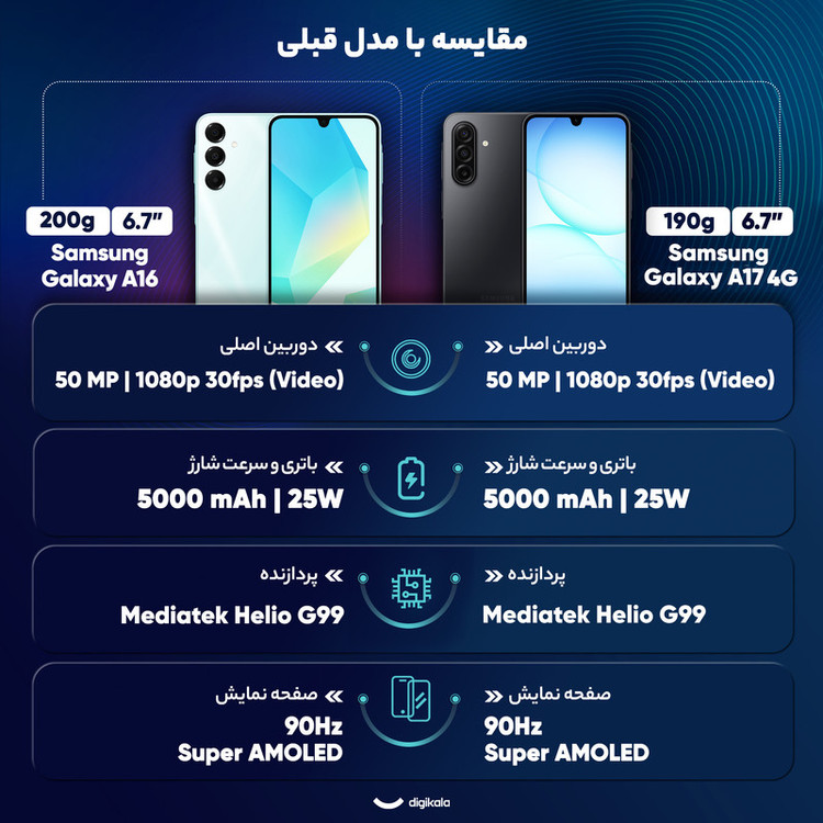 گوشی موبایل سامسونگ مدل Galaxy A17 4G دو سیم کارت ظرفیت 128 گیگابایت و رم 4 گیگابایت